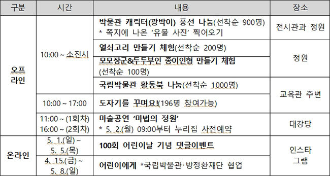 어린이날 행사 세부일정