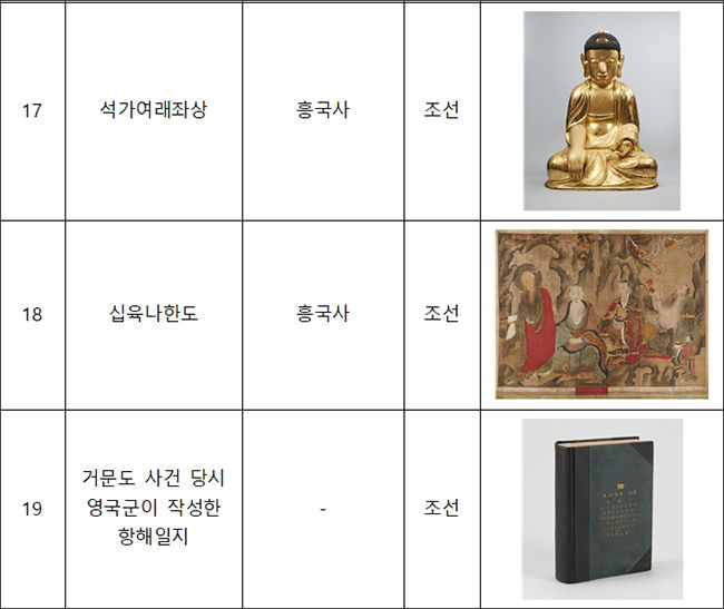 주요 전시품 목록