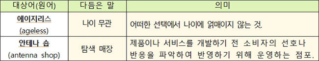 새말모임(4. 20.) 다듬은 말