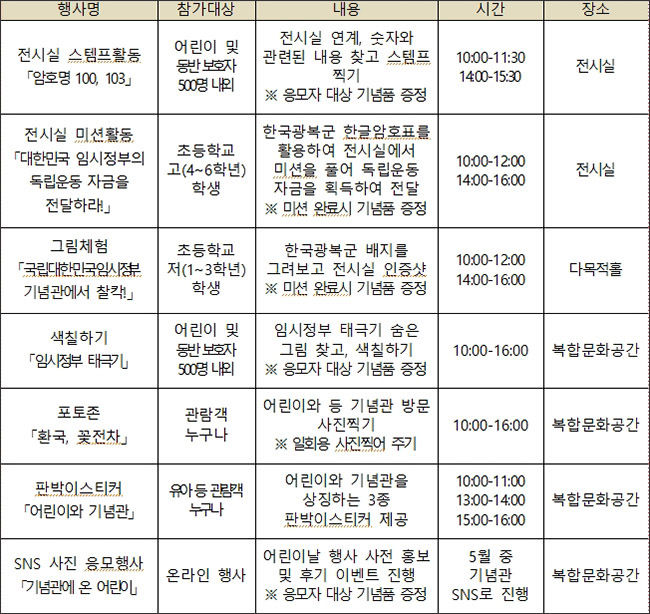 어린이날 운영 프로그램 목록