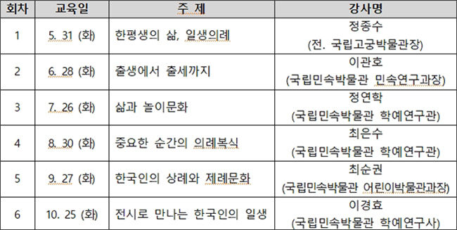 민속학 교실-한국인의 일생의례 교육 세부 내용