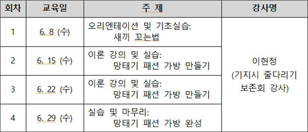 전시실 유물, 내 손으로 만들기-망태기 패션가방이 되다! 교육 세부 내용
