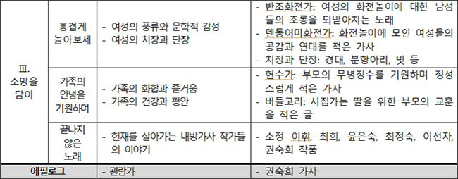 전시 구성