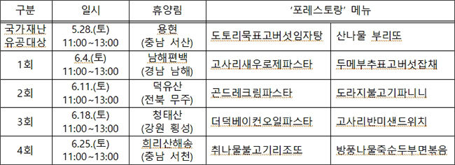 숲속 요리교실 ‘포레스토랑’ 운영 일정