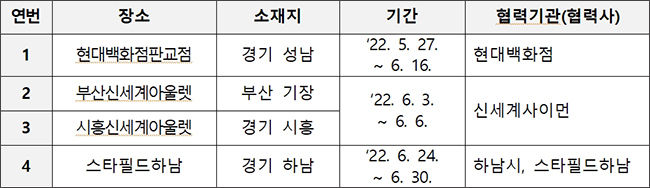 상반기 행사 모두 4곳 운영