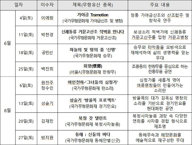 2022 <이수자뎐(傳)> 공연 일정