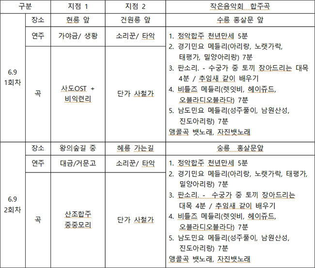 동구릉 보물 정자각 이야기, 연주 곡