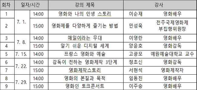 <2022 영화아카데미> 강좌 내용