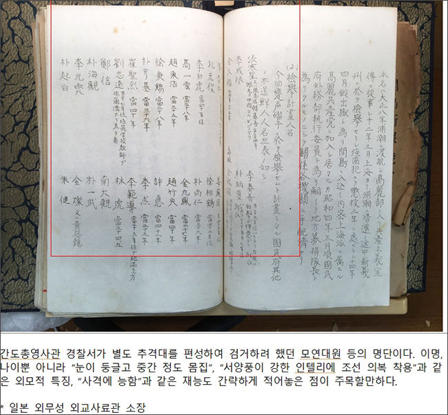 원문 발췌 : 1929년 5월~11월 국민부 모연대(대장 장한성)의 군자금 모집 상황표