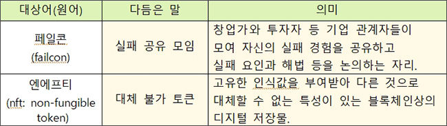 새말모임(6. 2.) 다듬은 말