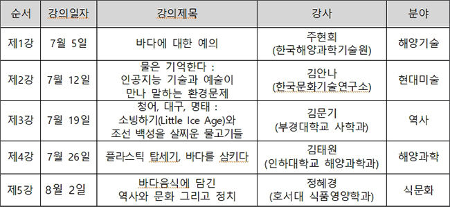 제31기 바다문화학교 강의 일정