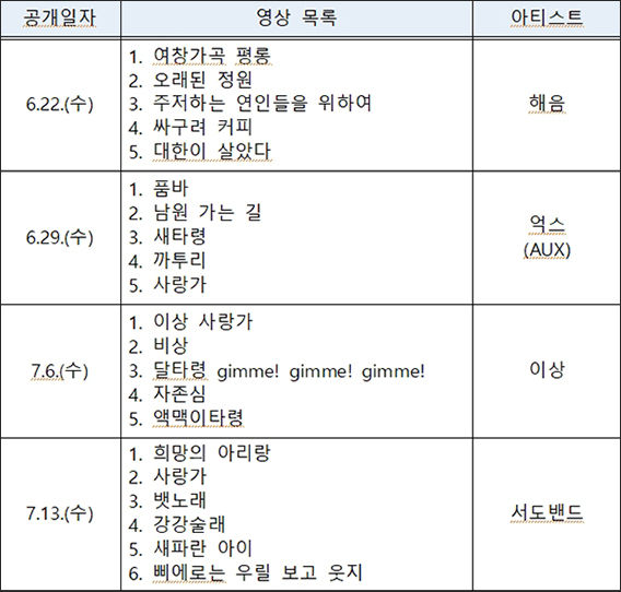 「덕수궁 풍류대장」 영 상 목 록