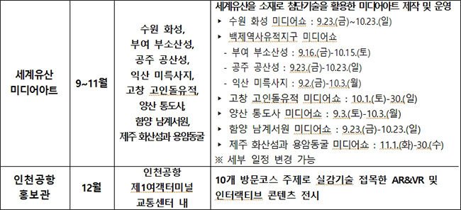 2022년 문화유산 방문 운동 주요 사업일정 소개