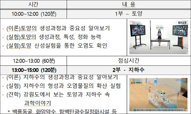 2022 토양·지하수 어린이 여름캠프 개요