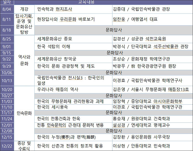 ‘전통문화지도사 양성교육’ 내용