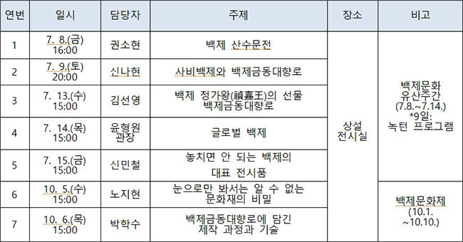 2022 큐레이터와 함께 만나는 백제 프로그램
