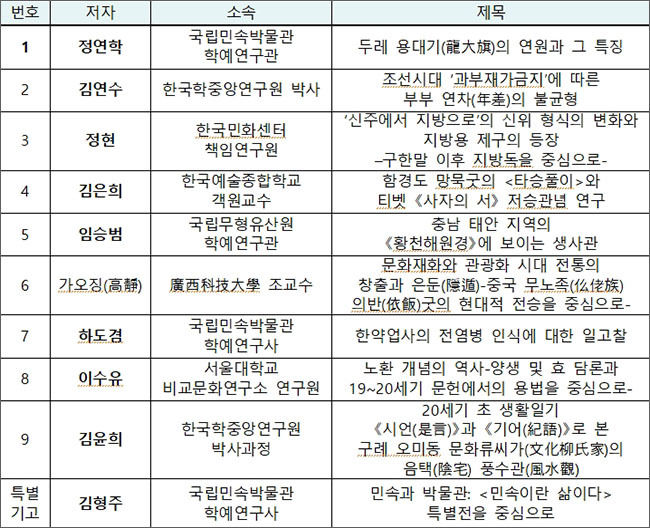 《민속학연구》 제50호 논문 목차