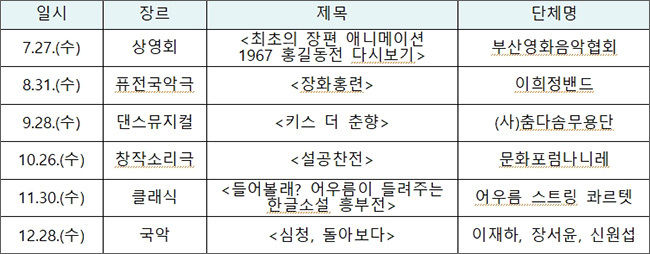 <문화가 있는 날> 프로그램