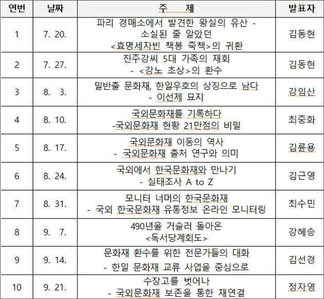 토크 콘서트 주제 및 발표자