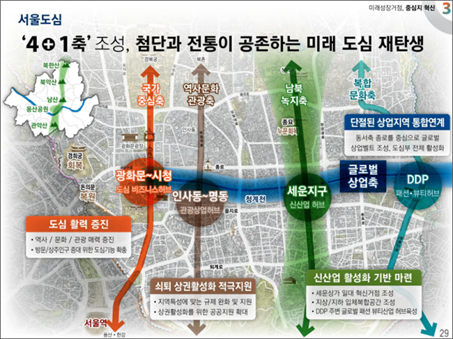 2040 도시기본계획(남북녹지축)
