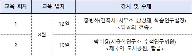특별전과 연계한 교육 프로그램 내용