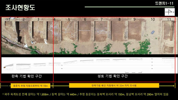 파주 육계토성 조사현황도