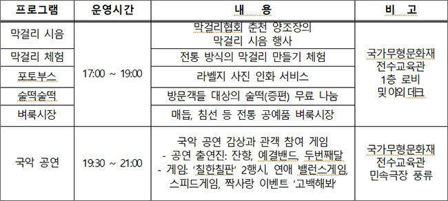 프로그램 내용