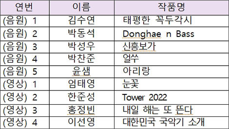 국악 디지털 음원 활용 창작 공모전 수상작
