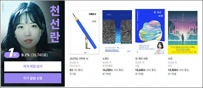 예스24 독자가 뽑은 ‘2022 한국 문학의 미래가 될 젊은 작가’, 1위에 천선란 작가 뽑혀