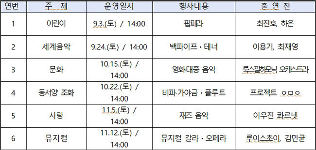 공연 내용