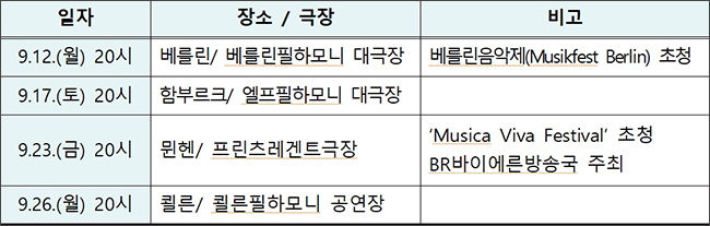 한독문화협정 50주년 기념 <종묘제례악> 독일 순회공연 공연일시와 장소