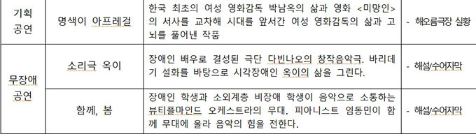 2022 ‘가장 가까운 국립극장’ 웨이브 상영 정보