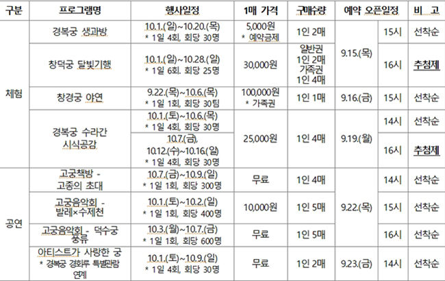 인터파크 사전예매 프로그램 정보