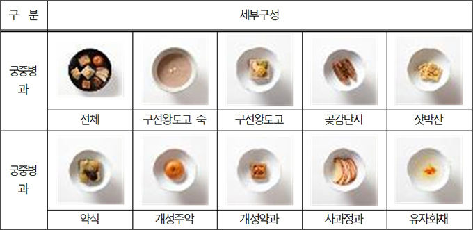차림 구성 및 사진 자료
