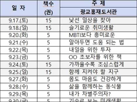 광교홍재도서관 세부 주제