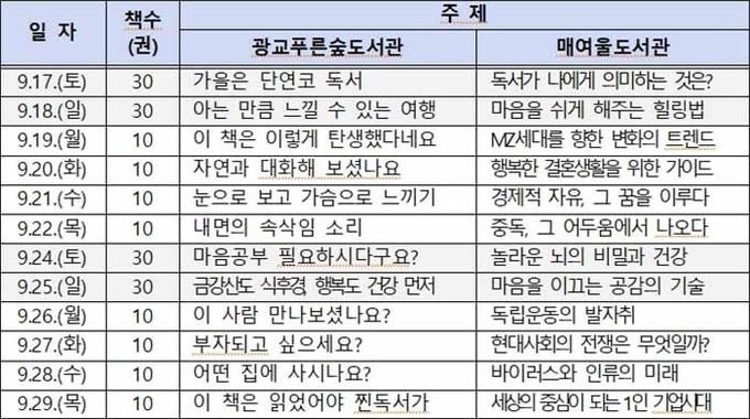 광교푸른숲도서관ㆍ매여울도서관 세부 주제