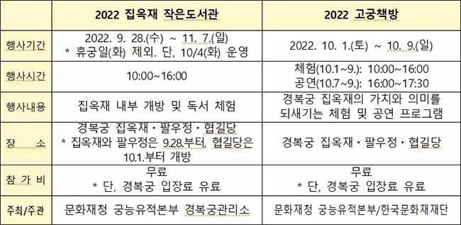 경복궁 집옥재, 가을맞이 ‘독서의 공간’으로 변신 행사 개요