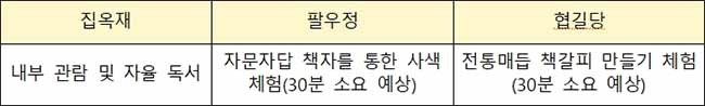 경복궁 집옥재ㆍ팔우정ㆍ협길당 내부 관람과 체험 프로그램 내용