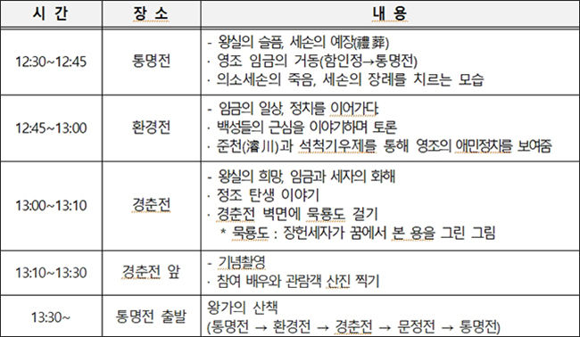 궁궐 일상모습 재현 및 체험 “창경궁, 1752” 상세 내용