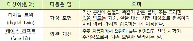 새말모임(9. 21.) 다듬은 말