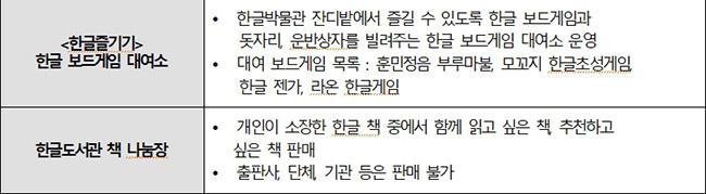 국립한글박물관 체험행사 프로그램