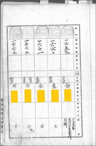 광주공립고등보통학교 광주학생운동 명예졸업대장<br>
명예졸업대장에는 졸업자 성명, 본적 등 신상정보와 처벌 사유(광주학생독립운동 등)가 기록되어 있다.