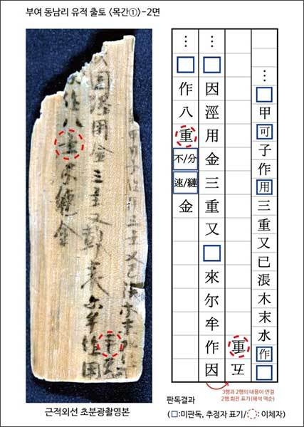 목간①-2면 모습 및 판독글자
