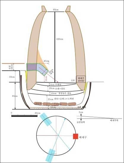 12차 제련기술 복원실험로 도면