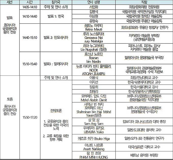 2022 온라인 국제세미나 <아시아 궁중음악과 춤의 전승2> 프로그램 내용