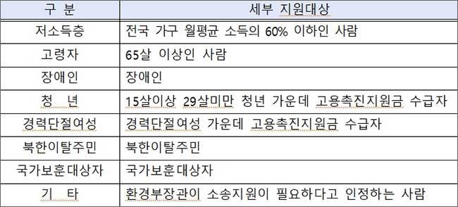 환경부의 취약계층 소송지원 대상