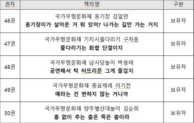 《국가무형문화재 전승자 구술자서전》 목록
