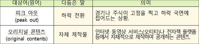 새말모임(11. 16.) 다듬은 말