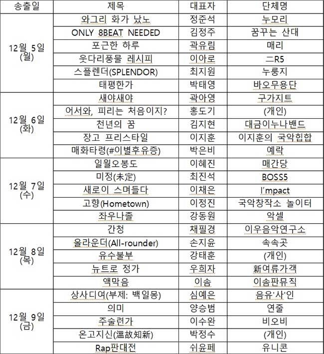 2022 국립국악원 국악아티스트랩 선정작 송출 목록