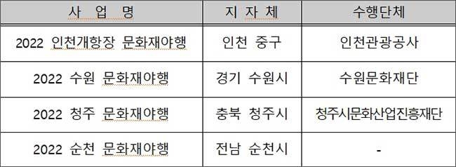 문화재야행 우수사업 (4개)